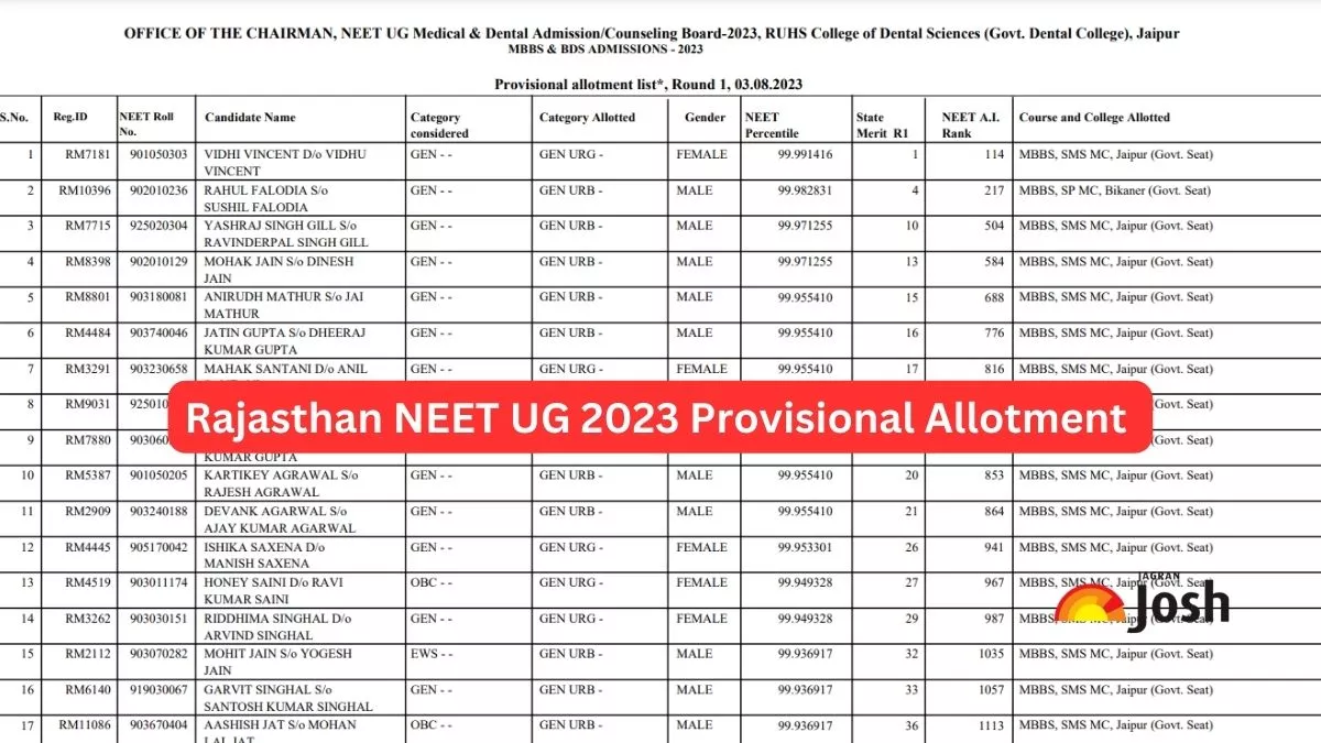 Rajasthan NEET UG Counselling 2023: