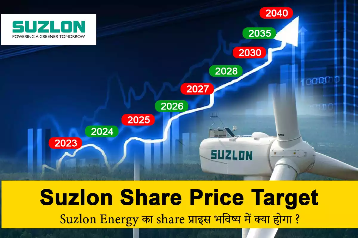 suzlon share price today