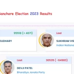 Sanchore Chunav Results 2023